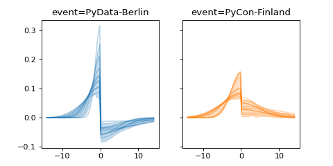 ../../_images/pymc_marketing-mmm-events-AsymmetricGaussianBasis-1.png